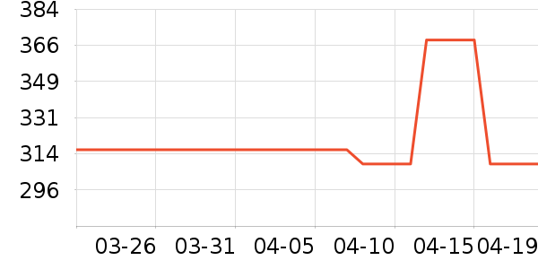 ����������ʷ�۸�