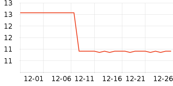 �ղ���ѹ������ʷ�۸�