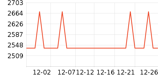 �����ֱ���ʷ�۸�