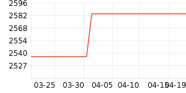 �����ֱ���ʷ�۸�