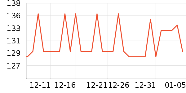 wakamoto����Ӫ��������ʷ�۸�