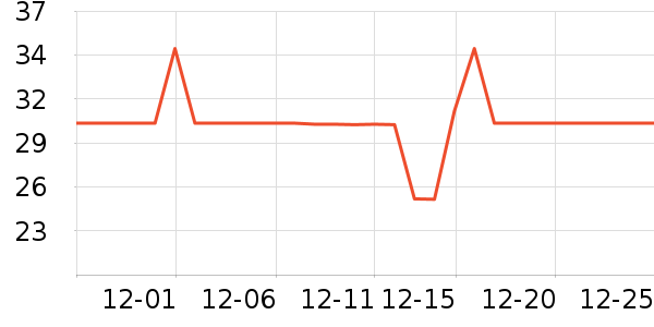 mANAgi����������ʷ�۸�