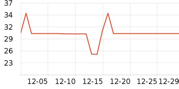 mANAgi����������ʷ�۸�