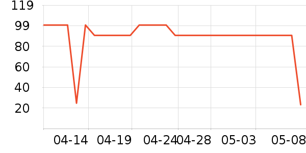 Ŧ��֮����Ĥ������ʷ�۸�