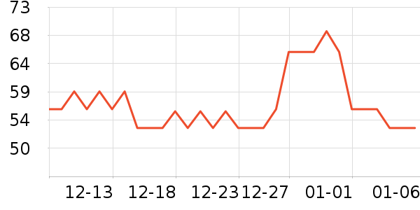 ��Ʈ����о/����/��ͷ��ʷ�۸�