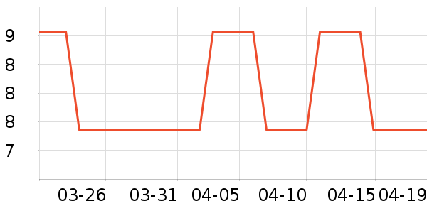 ������ʷ�۸�