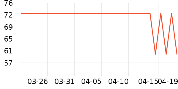 LATELE���ܼҾ���ʷ�۸�