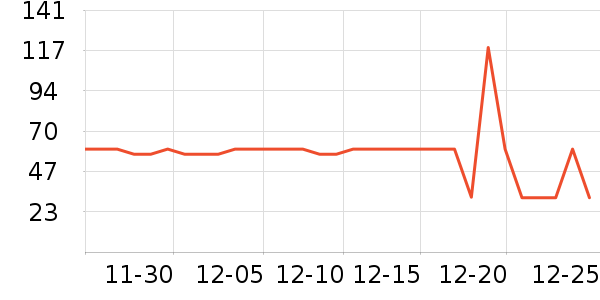 ���˴�����ʷ�۸�