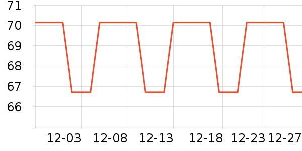 �������г���/�����ʷ�۸�