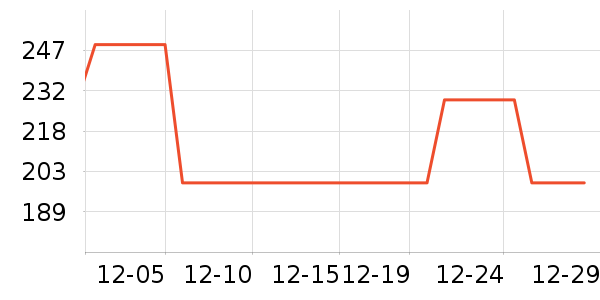 �����Ż�����װ��ʷ�۸�