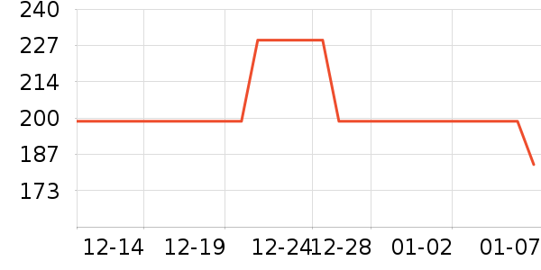 �����Ż�����װ��ʷ�۸�