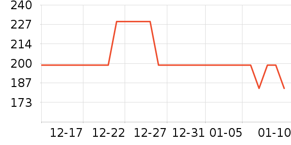 �����Ż�����װ��ʷ�۸�