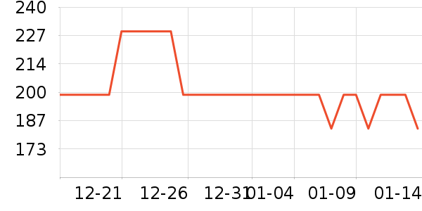 �����Ż�����װ��ʷ�۸�