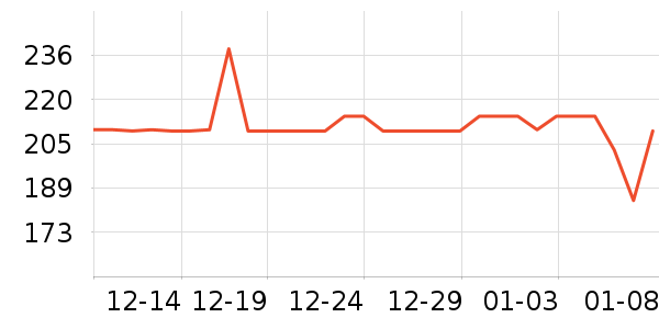 �����Ż�����װ��ʷ�۸�