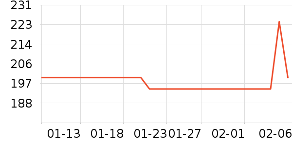 �����̲�Ʒ��ʷ�۸�