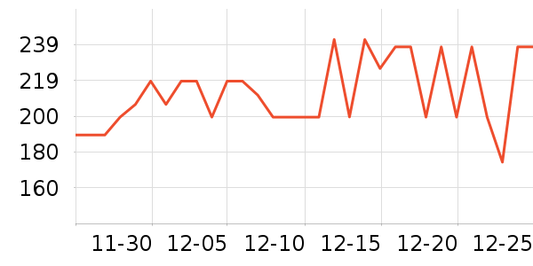 SmartGames��ͯ���������ʷ�۸�