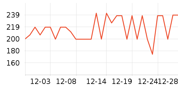 SmartGames��ͯ���������ʷ�۸�