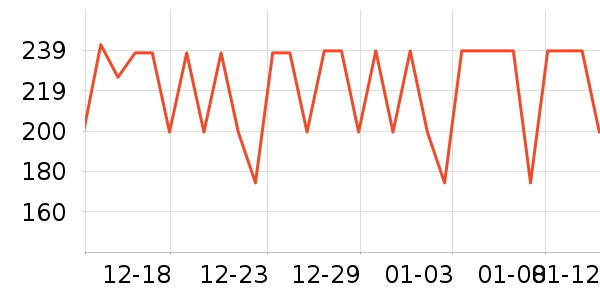 SmartGames��ͯ���������ʷ�۸�