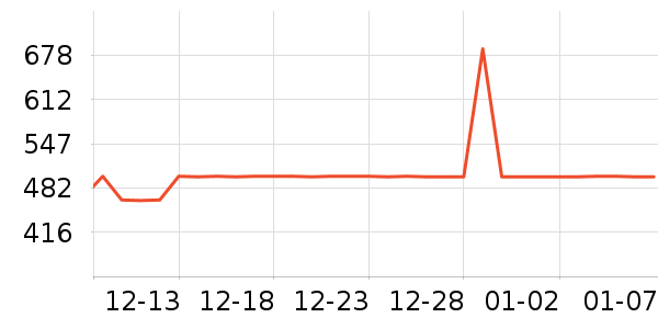 �����ܰ칫�ľ���ʷ�۸�