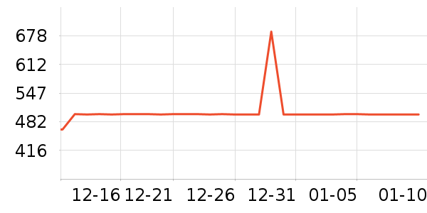 �����ܰ칫�ľ���ʷ�۸�