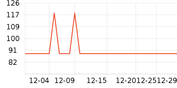 �¿�˹��������ʷ�۸�