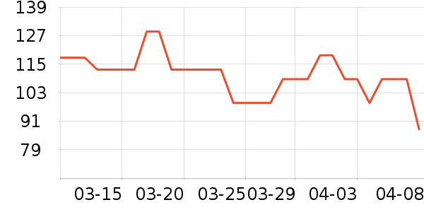 ����ˮ����ˮ��ʷ�۸�