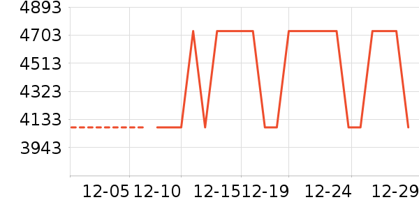 ��ҫ�ֻ���ʷ�۸�