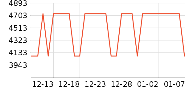 ��ҫ�ֻ���ʷ�۸�