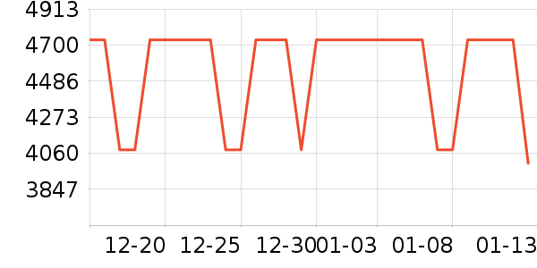 ��ҫ�ֻ���ʷ�۸�