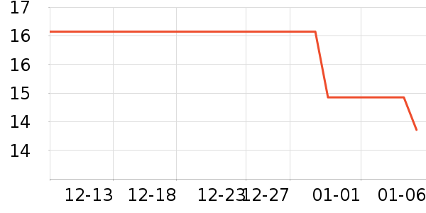 ��ౣ��Ĥ/����ʷ�۸�