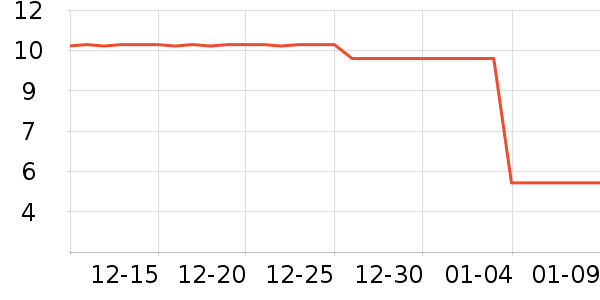 ����˹�˶�������ʷ�۸�