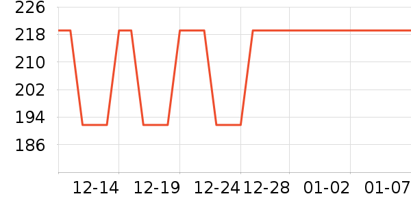 ��ҵƷ��ʷ�۸�