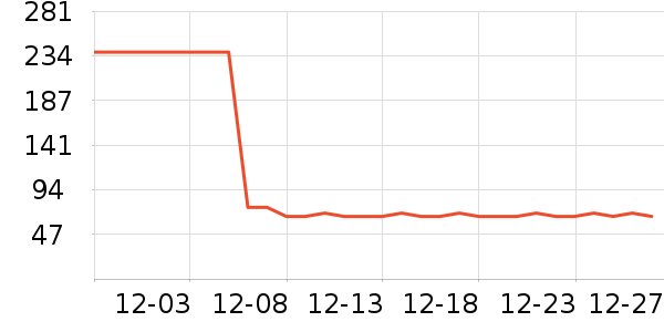 ������ѧ��Ь��ʷ�۸�