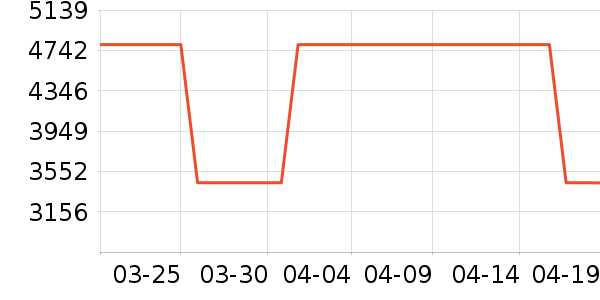 ����������ʷ�۸�