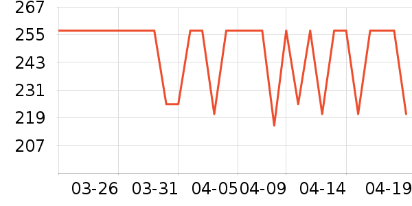 FINERWORLD��ʿ���а���ʷ�۸�