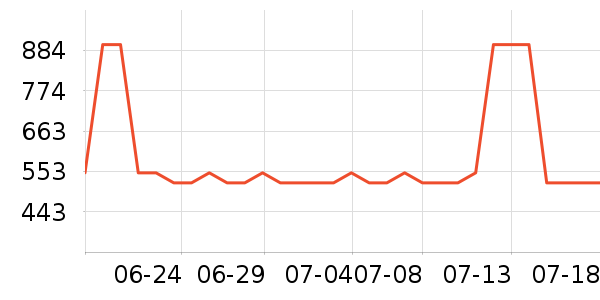 �ٸ������ʷ�۸�