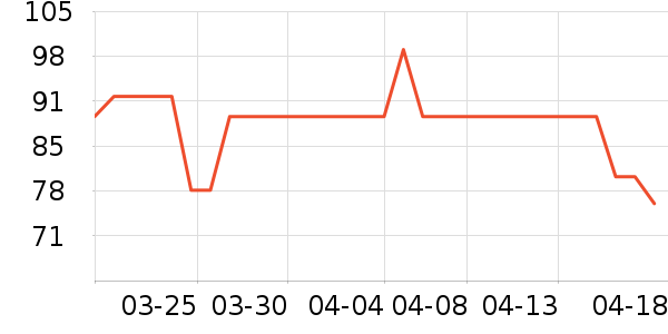 һ��������ʷ�۸�