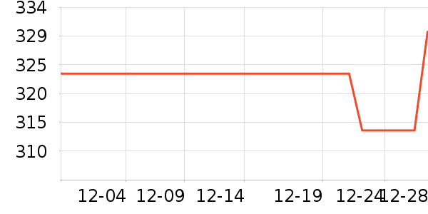 ���������Ӥ�׶������/DHA ��ʷ�۸�