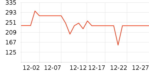 �νലƷ���� ��ʷ�۸�