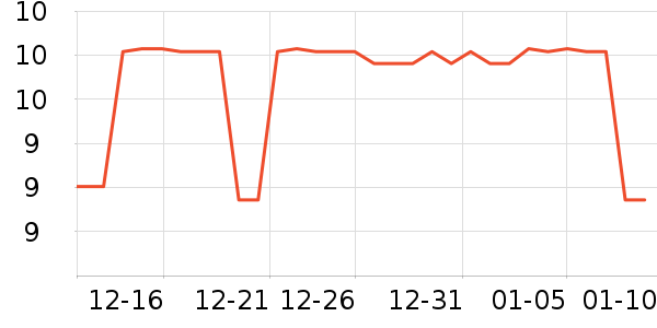 ��ħ�ֻ���Ĥ ��ʷ�۸�