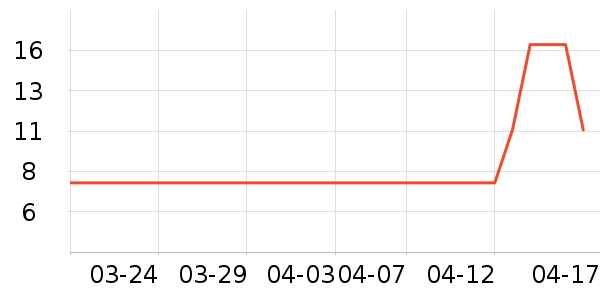 ��貸����Ʒ��ʷ�۸�