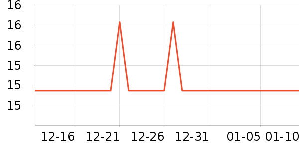 �Ź�������ʷ�۸�