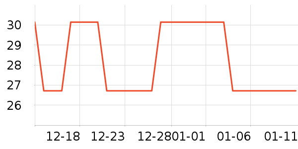 �������ʷ�۸�