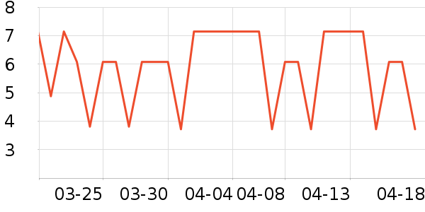 �ٽ�ë��ʷ�۸�