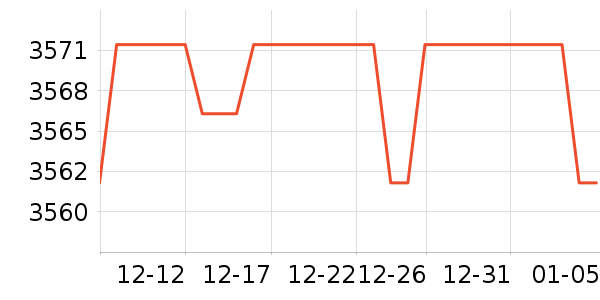 ����¼������ʷ�۸�