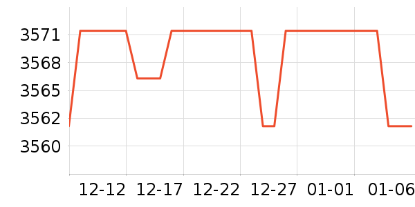 ����¼������ʷ�۸�