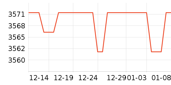 ����¼������ʷ�۸�