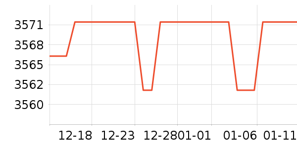 ����¼������ʷ�۸�