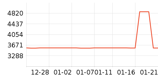 ����¼������ʷ�۸�