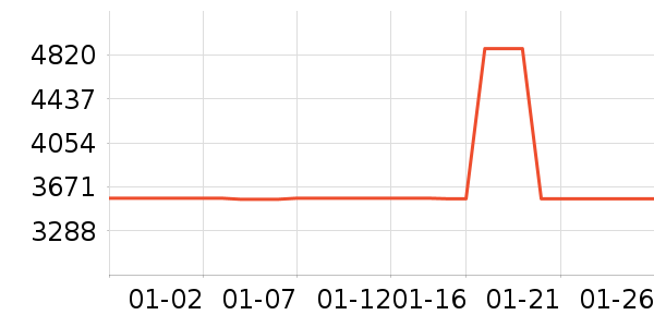 ����¼������ʷ�۸�